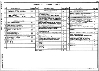 Состав фльбома. Типовой проект 903-1-223.86Альбом 7 Часть 1 Архитектурные решения Конструкци железобетонные Конструкции металлические