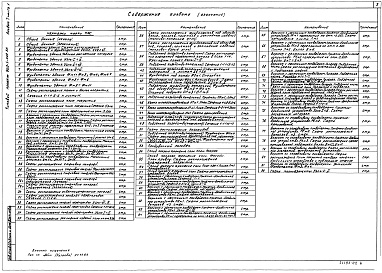 Состав фльбома. Типовой проект 903-1-223.86Альбом 7 Часть 1 Архитектурные решения Конструкци железобетонные Конструкции металлические