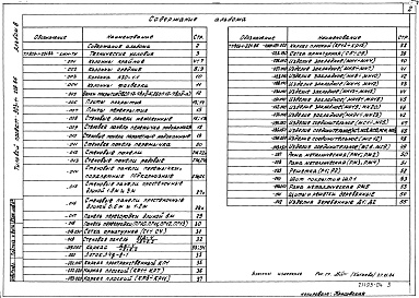 Состав фльбома. Типовой проект 903-1-223.86Альбом 8   Строительные изделия 