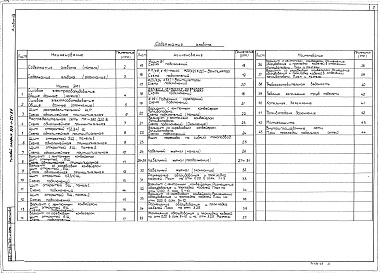 Состав фльбома. Типовой проект 903-1-223.86Альбом 9 Применен из тп 903-1-221.86  Силовое электрооборудование Электрическое освещение Связь и сигнализация