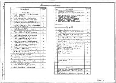 Состав фльбома. Типовой проект 903-1-223.86Альбом 9 Применен из тп 903-1-221.86  Силовое электрооборудование Электрическое освещение Связь и сигнализация