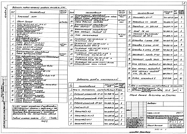 Состав фльбома. Типовой проект 903-1-223.86Альбом 11 Применен из тп 903-1-221.86  Автоматизация Схемы функциональные