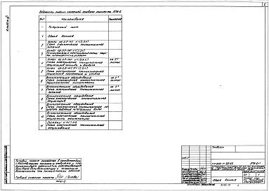 Состав фльбома. Типовой проект 903-1-223.86Альбом 12 Применен из тп 903-1-221.86 Автоматизация. Схемы электрические принципиальные