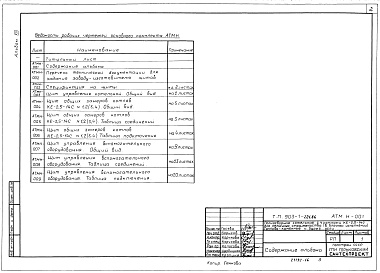 Состав фльбома. Типовой проект 903-1-223.86Альбом 13 Применен из тп 903-1-221.86   Задание заводу-изготовителю щитов автоматизации