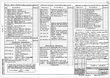 Состав фльбома. Типовой проект 903-1-221.86Альбом 3 Тепломеханические решения. Топливо -бурый уголь