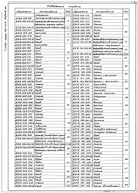 Состав фльбома. Типовой проект 903-1-221.86Альбом 6 Часть 1 Чертежи нетиповых технологических конструкций. Технологическое оборудование