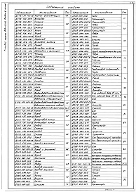 Состав фльбома. Типовой проект 903-1-221.86Альбом 6 Часть 1 Чертежи нетиповых технологических конструкций. Технологическое оборудование