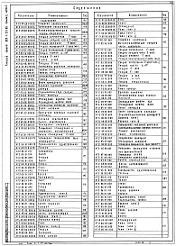 Состав фльбома. Типовой проект 903-1-221.86Альбом 6 Часть 3 Чертежи нетиповых технологических конструкций. Технологическое оборудование