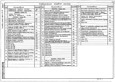 Состав фльбома. Типовой проект 903-1-221.86Альбом 7 Часть 1 Архитектурные решения. Конструкции железобетонные 