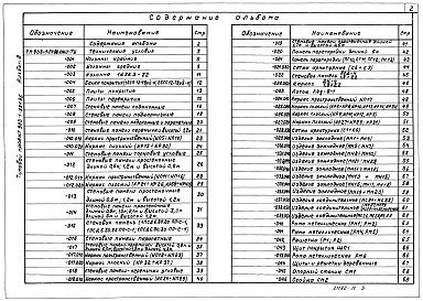 Состав фльбома. Типовой проект 903-1-221.86Альбом 8 Строительные изделия