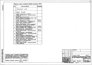 Состав фльбома. Типовой проект 903-1-221.86Альбом 12 Автоматизация. Схемы электрические принципиальные