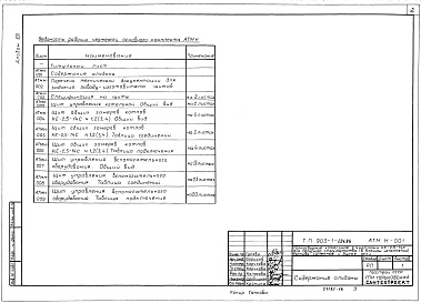 Состав фльбома. Типовой проект 903-1-221.86Альбом 13 Задание заводу-изготовителю щитов автоматизации