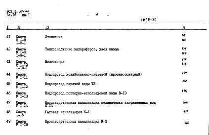 Состав фльбома. Типовой проект 903-1-221.86Альбом 16 Книга 1 Сметы