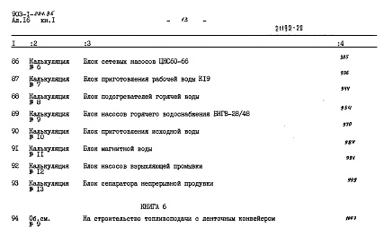 Состав фльбома. Типовой проект 903-1-221.86Альбом 16 Книга 1 Сметы