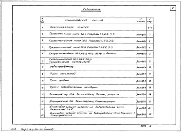 Состав фльбома. Серия 2.800-2 ВыпускВыпуск 7 Детали водоснабжения и канализации