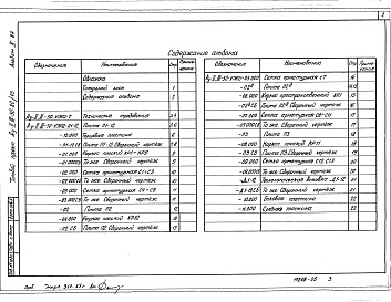 Состав фльбома. Типовой проект Ау-II,III-50-80/45Альбом 2.84 Изделия железобетонные                 