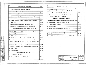 Состав фльбома. Типовой проект Ау-II,III,IV,V-150-76/30Альбом 7 Убежища из лесоматериалов с применением упрощенного оборудования на 150 чел.    