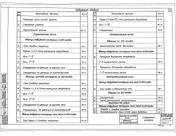 Состав фльбома. Типовой проект Ау-II,III,IV,V-200-76/31Альбом 8 Убежища из лесоматериалов с применением упрощенного оборудования на 200 чел.    