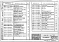 Состав фльбома. Серия 3.019.1-2 ИзделияВыпуск 1 Изделия. Рабочие чертежи 