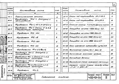 Состав фльбома. Типовой проект 402-12-55Альбом 3 Архитектурно-строительные детали и узлы.