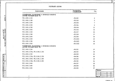 Состав фльбома. Типовой проект 402-12-067.86Альбом 3 Ведомости потребности в материалах.