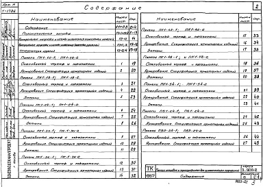 Состав фльбома. Серия 3.900-2 УнифицированныеВыпуск 2 Панели стеновые высотой 1200-6000 мм (градация через 600 мм) и панели перегородочные высотой 3600, 4200 и 4800 мм для прямоугольных сооружений