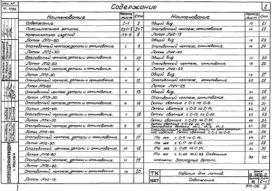 Состав фльбома. Серия 3.900-2 УнифицированныеВыпуск 6 Изделия для лотков