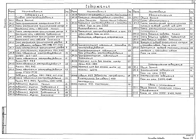 Состав фльбома. Типовой проект 901-3-247.88Альбом 4 Силовое электрооборудование. Автоматизация. Электрическое освещение. Связь и сигнализация     