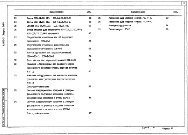 Состав фльбома. Серия 4.800-3 ВыпускВыпруск 2.89 Установочные чертежи машин и механизмов для свиноводческих ферм 