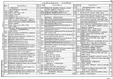 Состав фльбома. Типовой проект 901-3-235.87Альбом 2 Микрофильтры. Архитектурные решения. Конструкции железобетонные и металлические. Технологическая, санитарно-техническая, электротехническая части и автоматизация   