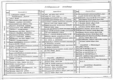 Состав фльбома. Типовой проект 901-3-235.87Альбом 3 Отстойники и фильтры. Технологическая и санитарно-техническая части (из т. п.901-3-233.87)  