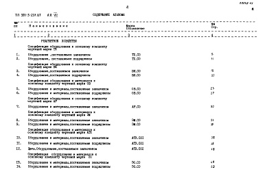 Состав фльбома. Типовой проект 901-3-231.87Альбом 7 Спецификации оборудования  