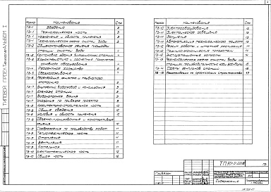 Состав фльбома. Типовой проект 901-3-219.86Альбом 1 Пояснительная записка (из т.п. 901-3-220.86).  