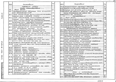 Состав фльбома. Типовой проект 901-3-207.85Альбом 3 Электротехническая часть.Связь и сигнализация.