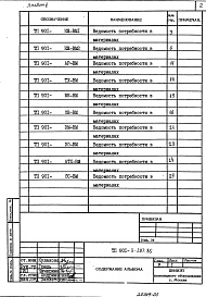 Состав фльбома. Типовой проект 901-3-207.85Альбом 5 Ведомости потребности в материалах.