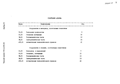 Состав фльбома. Типовой проект 901-3-202.85Альбом 6  Спецификации оборудования     