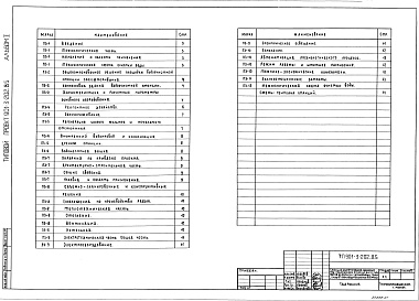 Состав фльбома. Типовой проект 901-3-201.85Альбом 1  Пояснительная записка (из т.п 901-3-202.85)