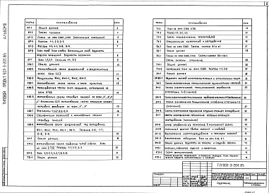 Состав фльбома. Типовой проект 901-3-201.85Альбом 2 Архитектурно-строительные, технологические, санитарно-технические, электротехнические решения