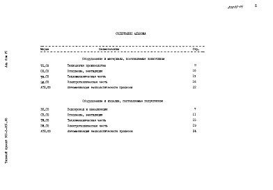 Состав фльбома. Типовой проект 901-3-201.85Альбом 6 Спецификации оборудования     