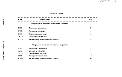 Состав фльбома. Типовой проект 901-3-200.85Альбом 6 Спецификация оборудования     