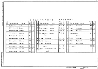 Состав фльбома. Типовой проект 705-0-7.85Альбом 0 Пояснительная записка и чертежи.Тип А,Б,В.