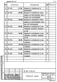 Состав фльбома. Типовой проект 901-3-184.83Альбом 7 Ведомости потребности в материалах. Часть 1 Отделение контактных осветлителей Часть 2 Отделение барабанных сеток