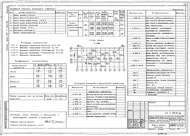 Состав фльбома. Типовой проект 416-7-220.85Альбом 2 Отопление и вентиляция. Водопровод и канализация     