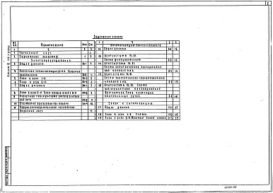 Состав фльбома. Типовой проект 416-7-220.85Альбом3 Электрическое освещение, силовое электрооборудование, автоматизация, связь и сигнализация     