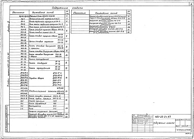 Состав фльбома. Типовой проект 420-22-2м.83Альбом 2 Изделия заводского изготовления