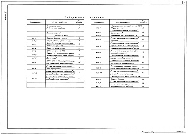 Состав фльбома. Типовой проект 501-5-105.88 Альбом 2 Архитектурные решения. Конструкции железобетонные. Конструкции металлические (на отм. выше 0.000)