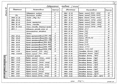 Состав фльбома. Типовой проект 501-5-105.88 Альбом 6 Строительные изделия ( на отм. ниже 0.000 для водонасыщенных грунтов)