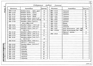 Состав фльбома. Типовой проект 501-5-105.88 Альбом 6 Строительные изделия ( на отм. ниже 0.000 для водонасыщенных грунтов)