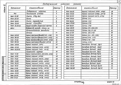 Состав фльбома. Типовой проект 501-5-105.88 Альбом 7 Строительные изделия ( на отм. ниже 0.000 для сухих грунтов)