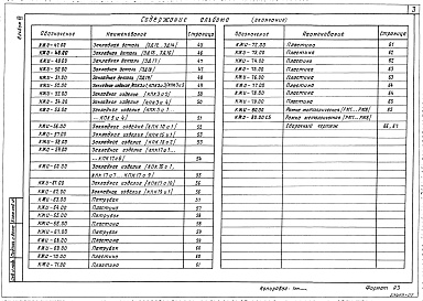 Состав фльбома. Типовой проект 501-5-105.88 Альбом 7 Строительные изделия ( на отм. ниже 0.000 для сухих грунтов)